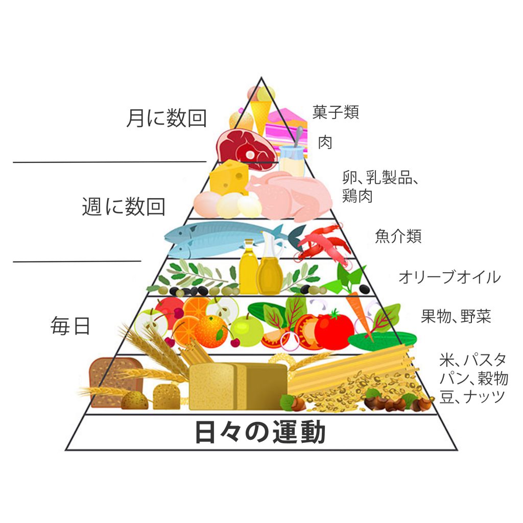 5月レギュラーレッスンレポ | 神戸・大阪・東京のイタリア料理教室 | ラ・ターヴォラ・フェリーチェ